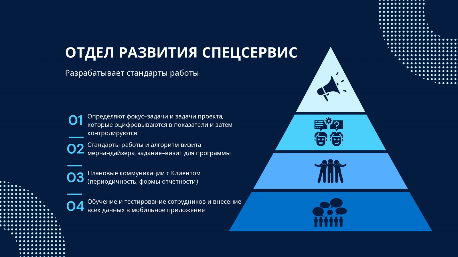 Услуги Мерчандайзинга | Мерчандайзинг, торговый аудит - Услуги по выкладке  товара, все о розничной торговле Беларуси